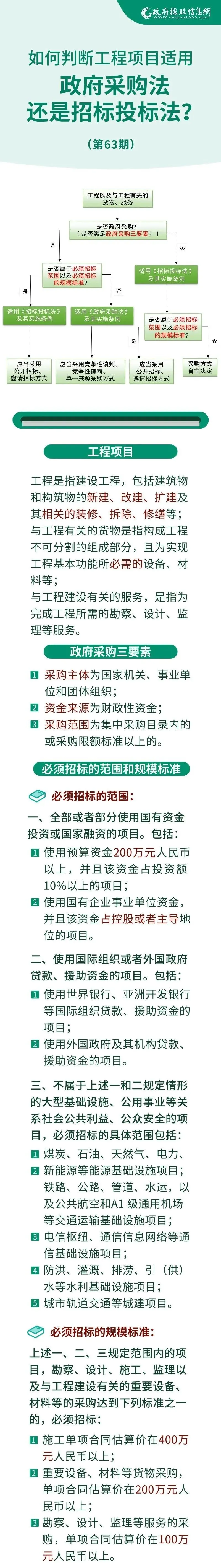 招投標(biāo)案例，如何判斷工程項目適用政府采購法還是招標(biāo)投標(biāo)法？